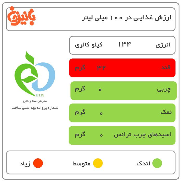 سن ایچ سن ایچ