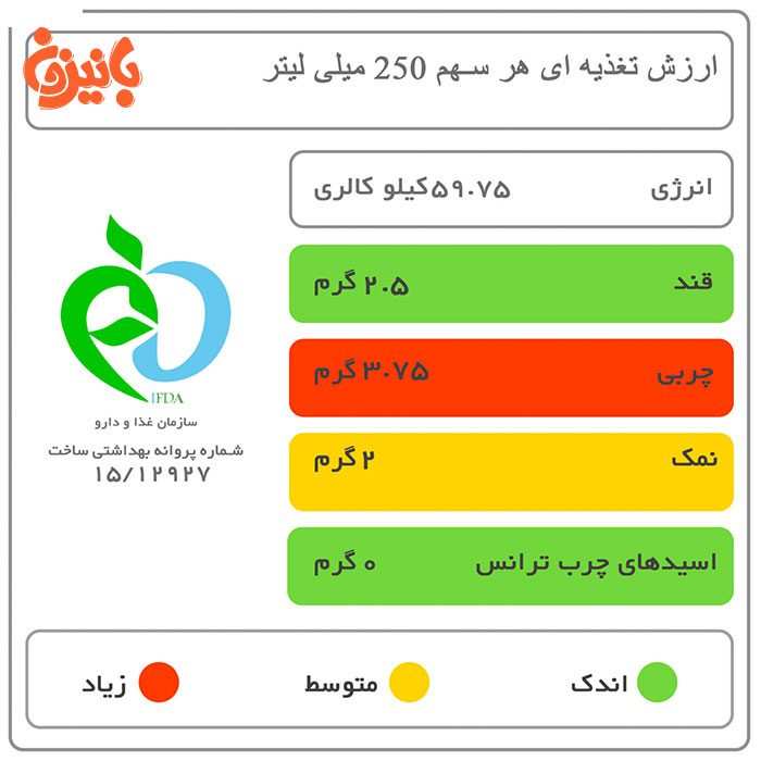 دوغ گازدار دوغ گازدار